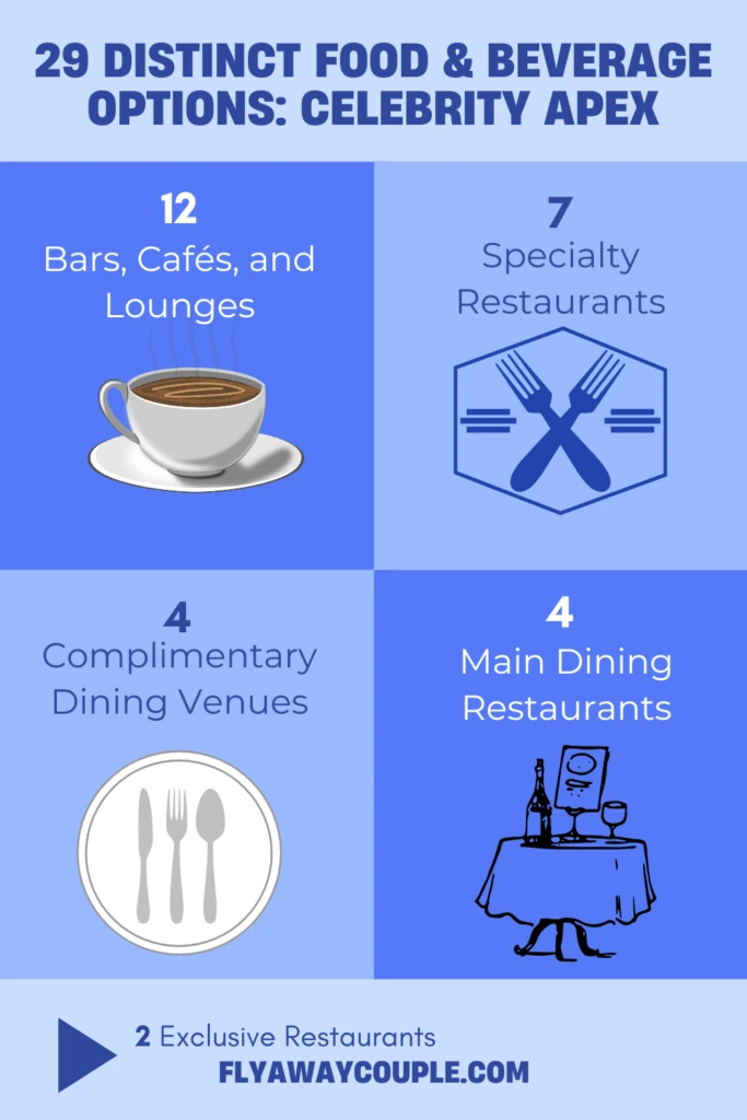 Chart of dining establishments on Celebrity Apex